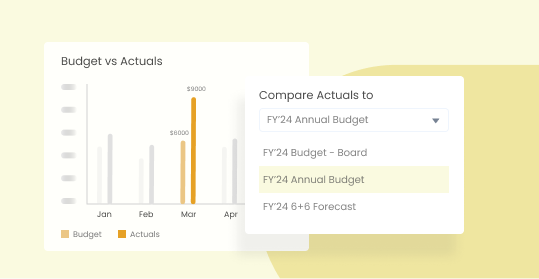 Budget vs Actuals Graph