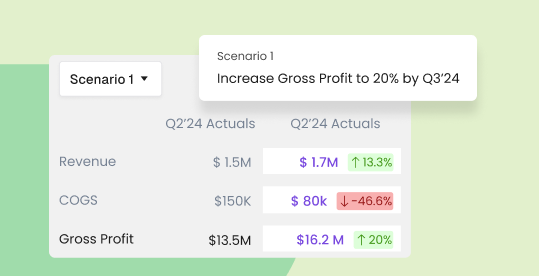 Graphs for multiple scenarios
